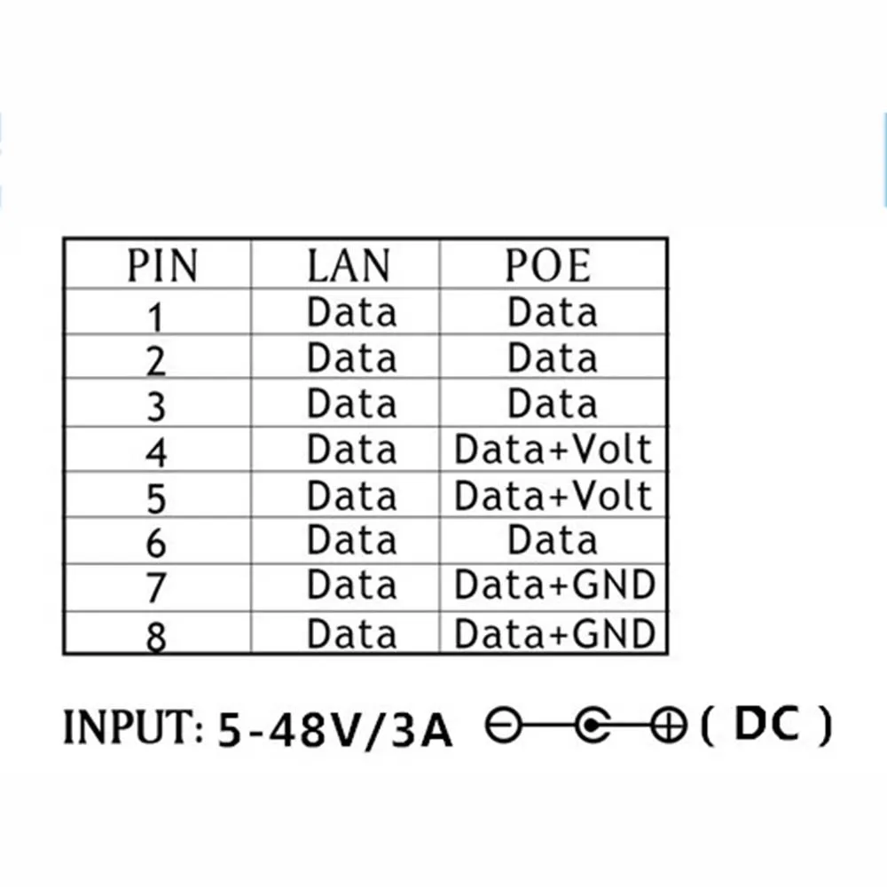 2 шт. 10 м/100Mbp Пассивный POE мощность по Ethernet RJ 45 инжектор сплиттер настенное