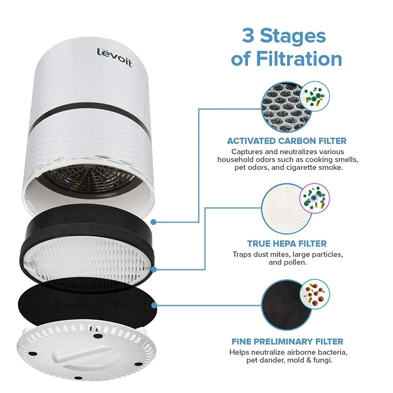 Best Air Purifier LV-H132 Replacement Filter True HEPA and Activated Carbon Filters Set LV-H132-RF | Бытовая техника