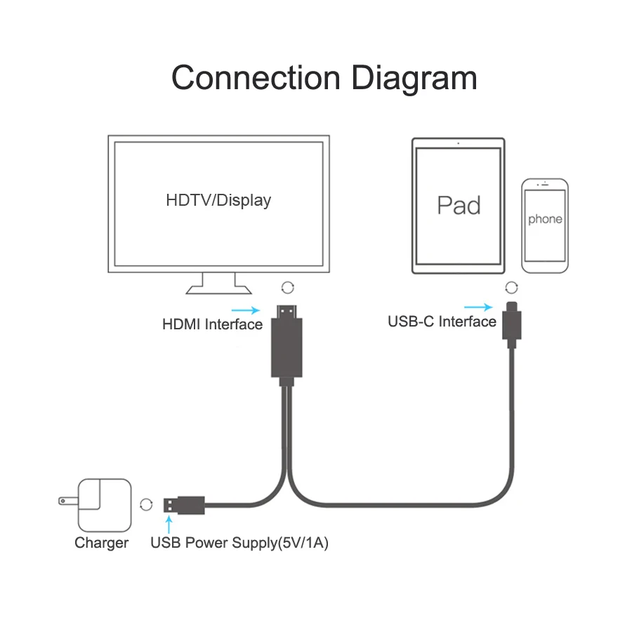 USB C к HDMI кабель конвертер 4K Type Tipo для Samsung Galaxy S8 S9 Huawei Mate 10 Lumia 950XL|Кабели HDMI| |