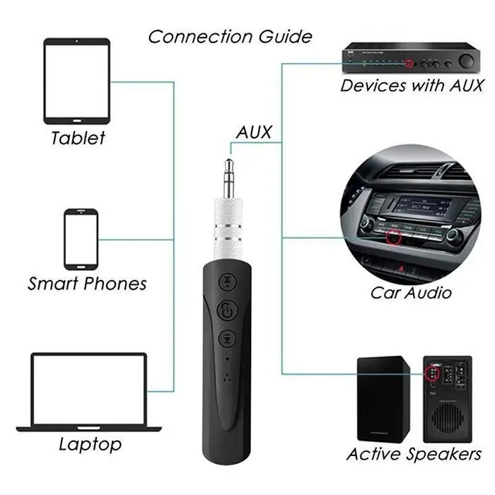 Bluetooth приемник аудио Car Audio Камера 100.0mA 0.43mA 8.31mA 0.41mA 8.74mA функциональный адаптер 1.4uA