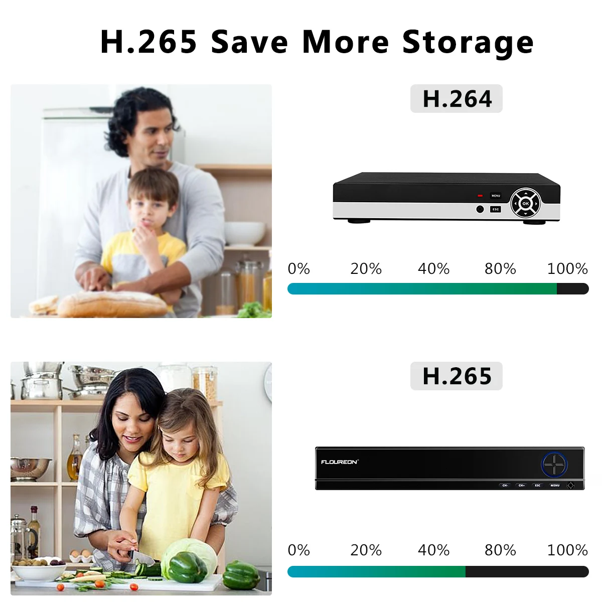 Floureon 4CH HD AHD DVR + 4 шт. 5MP водостойкие CCTV Крытый/Открытый пуля камера s дома/офиса
