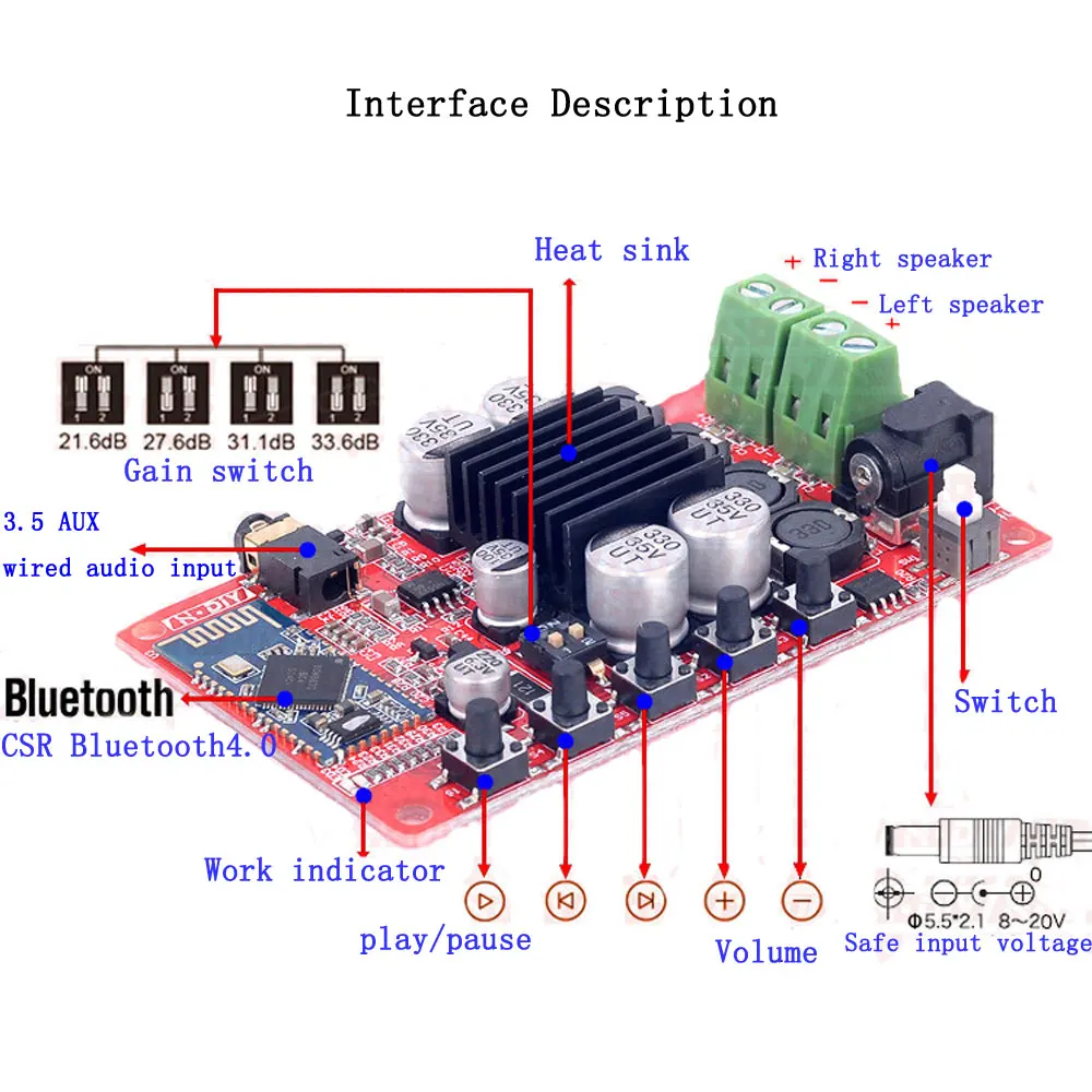 Клаит двухканальный Класс D AUX беспроводной bluetooth модуль усилитель мощности платы