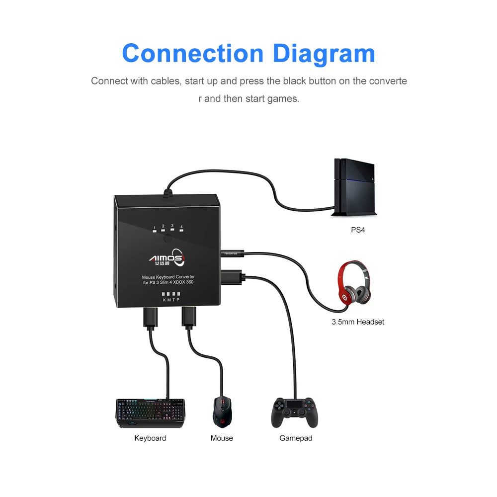 Конвертер клавиатуры мыши USB станция для PS3/PS4/XBOX 360/XBOX ONE смартфонов IOS/ Android с