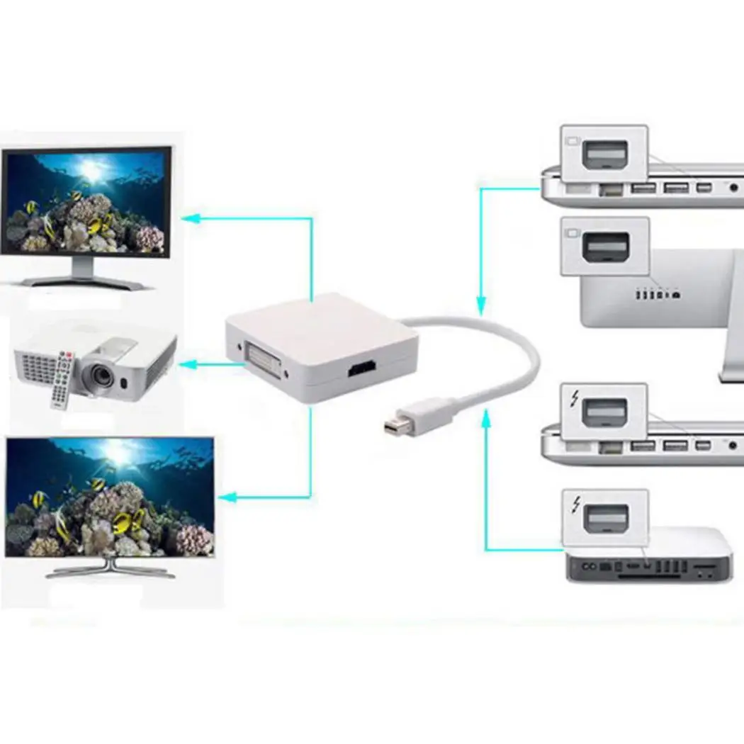 Mini Display Port DP to HD 2.25Gbps/225MHz Multimedia Interface VGA 19cm/7.5inch DVI Converter Cable Adapter | Электроника