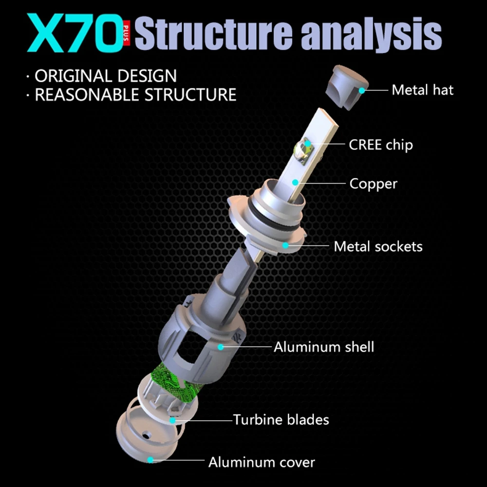 XHP70 HB3 светодиодный лампы 6000 k для передних фар Puissante высокий свет 120 w 15600lm HB4 9006