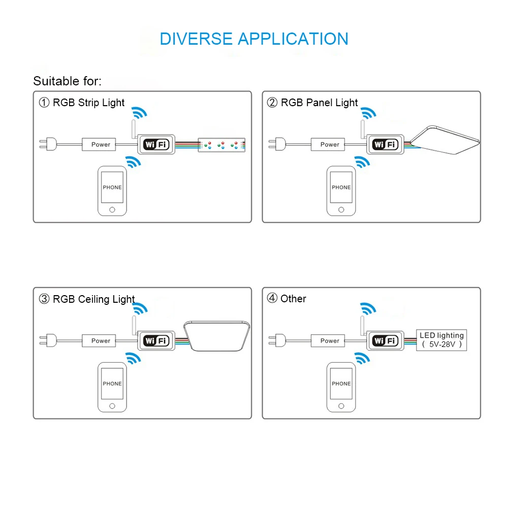

Tomshine RGB Wifi - 3