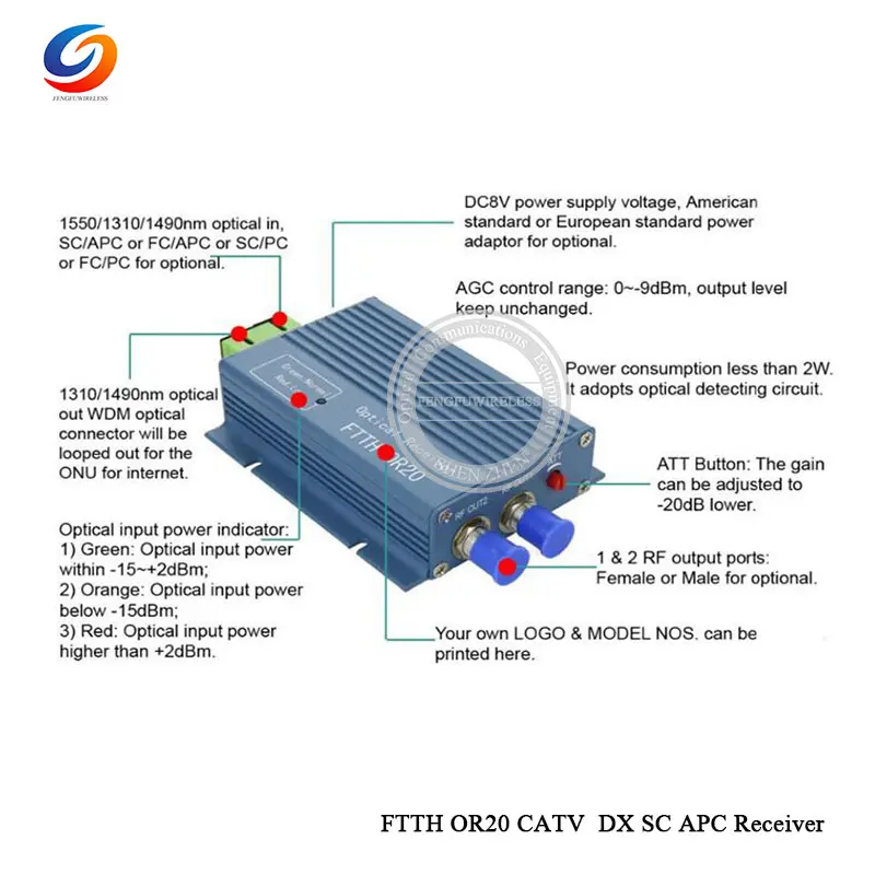 Алюминиевый Разъем CATV FTTH AGC Micro SC APC DX с 2 выходными портами WDM для PON OR20 волоконно