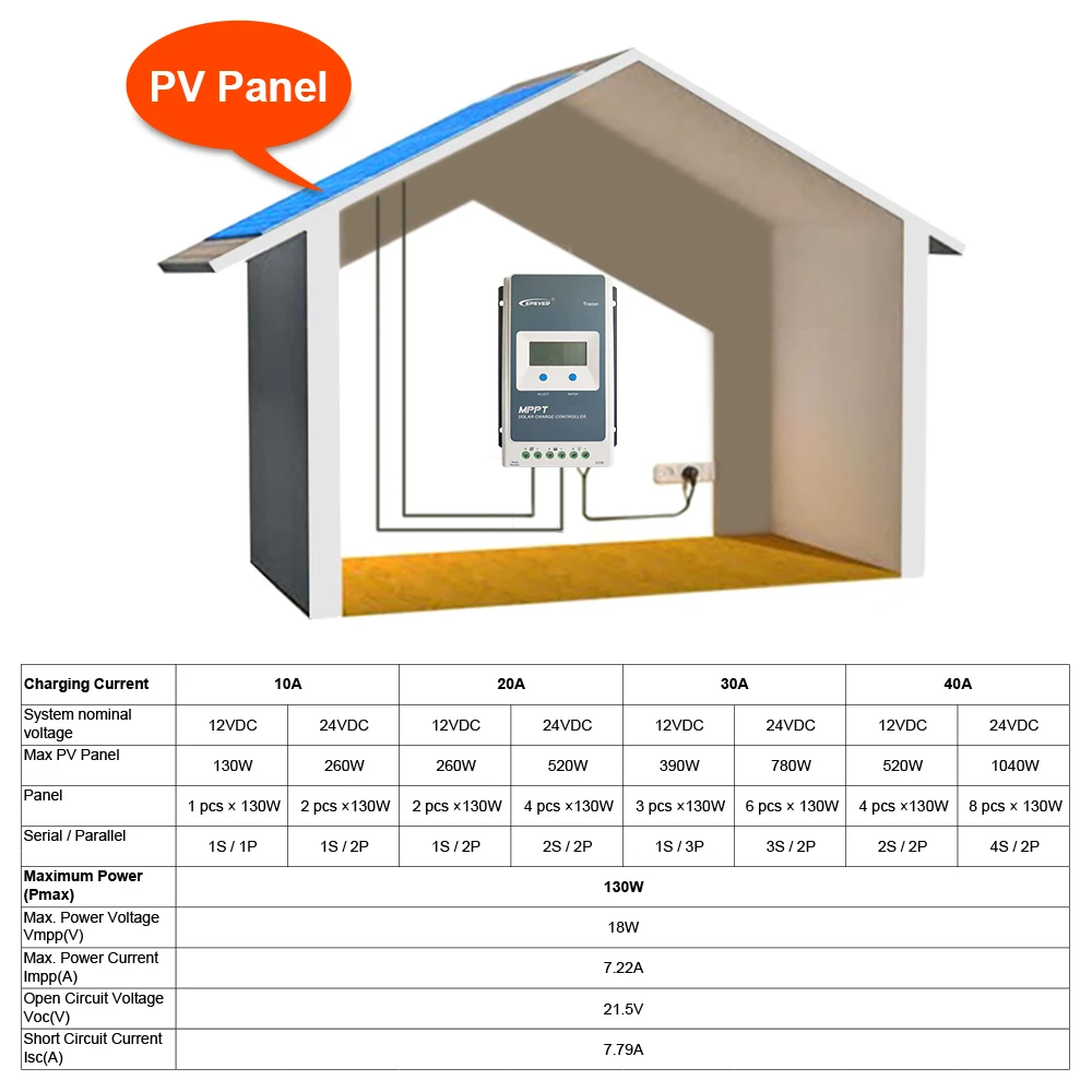 Контроллер Солнечного Заряда MPPT 40A/30A/20A/10A ЖК солнечный регулятор для 12 В 24