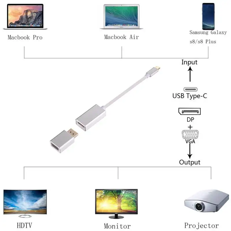 Usb C к Displayport (Dp) адаптеры Vga 3 в 1 Usb3.1 Type 4K кабель 1080P конвертер для Mac | Электроника