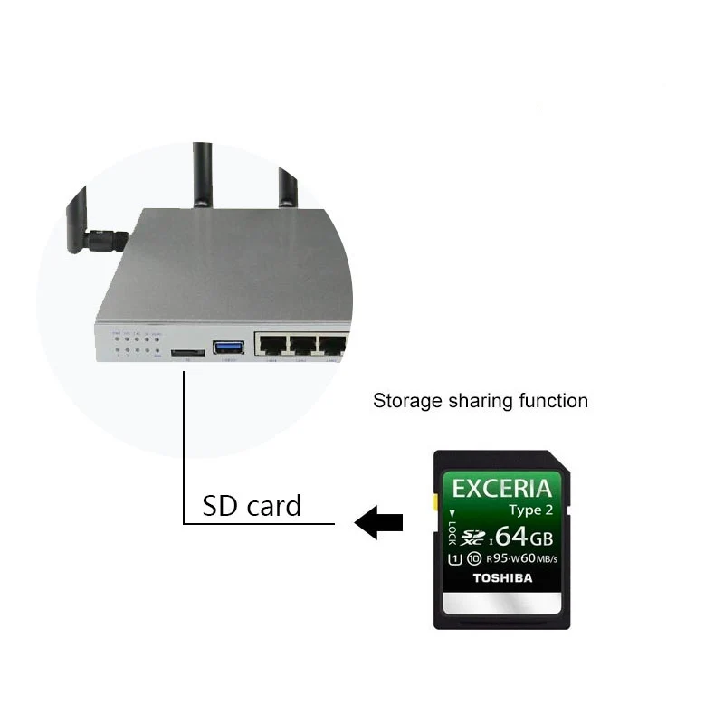 1200 Мбит/с многофункциональный модемный роутер 3G 4G со слотом для Sim карты Wi Fi