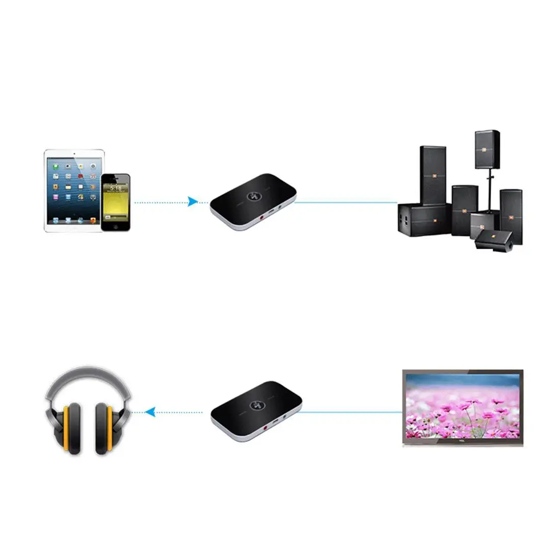 Bluetooth Adapter 2 in 1 Receive Transmitter 60MA 4.0 10M 8H Music Receiver 3.5MM stereo interface | Компьютеры и офис
