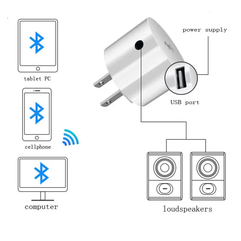 AABB-Bluetooth приемник V4.2 аудио адаптер Ac зарядное устройство 110В до 240В с Usb 3 5 мм Aux порт