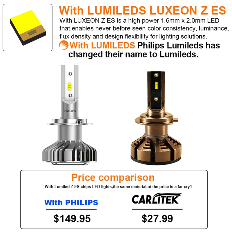 CARLitek 2 шт. Светодиодная лампа H7 5000K H1 H4 H11 Автомобильный светодиодный головной