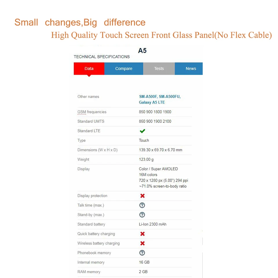 10 шт./лот для Samsung Galaxy A5 2015 A500 A500F A500FU A500M A500Y A500FQ сенсорный экран Передний со