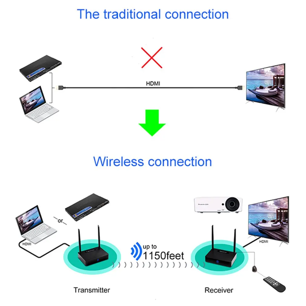 Hd595 3D Holographic Projector Wireless Hdmi Transmitter Receiver Video 5.8 Ghz 450M Sender Extender With Digital Display Us P |