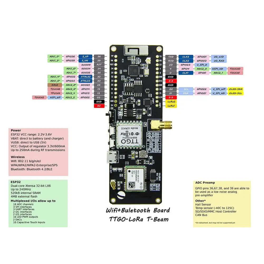 TTGO T Beam ESP32 433 868 915 МГц WiFi беспроводной bluetooth модуль gps NEO 6M SMA LORA 32 18650 Держатель