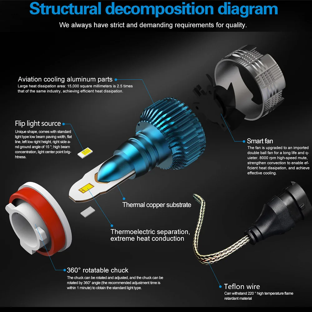 2 шт. H7 Led H4 H1 H3 H11 H8 H9 9005 HB3 9006 HB4 для автомобильных фар Сверхяркие рекламные щиты
