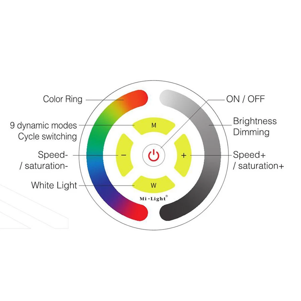 Milight YL1 сенсорный WiFi RGB LED контроллер полосы света Умный голосовой пульт для работы