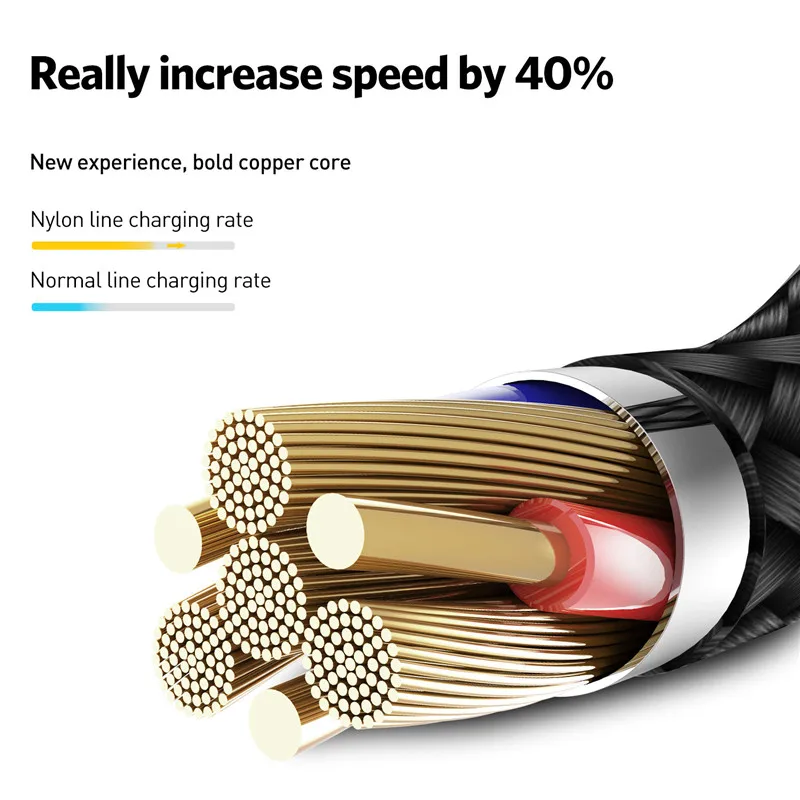 USB кабель USLION Micro 2 А для быстрой зарядки и передачи данных Samsung Huawei Xiaomi LG Зарядные