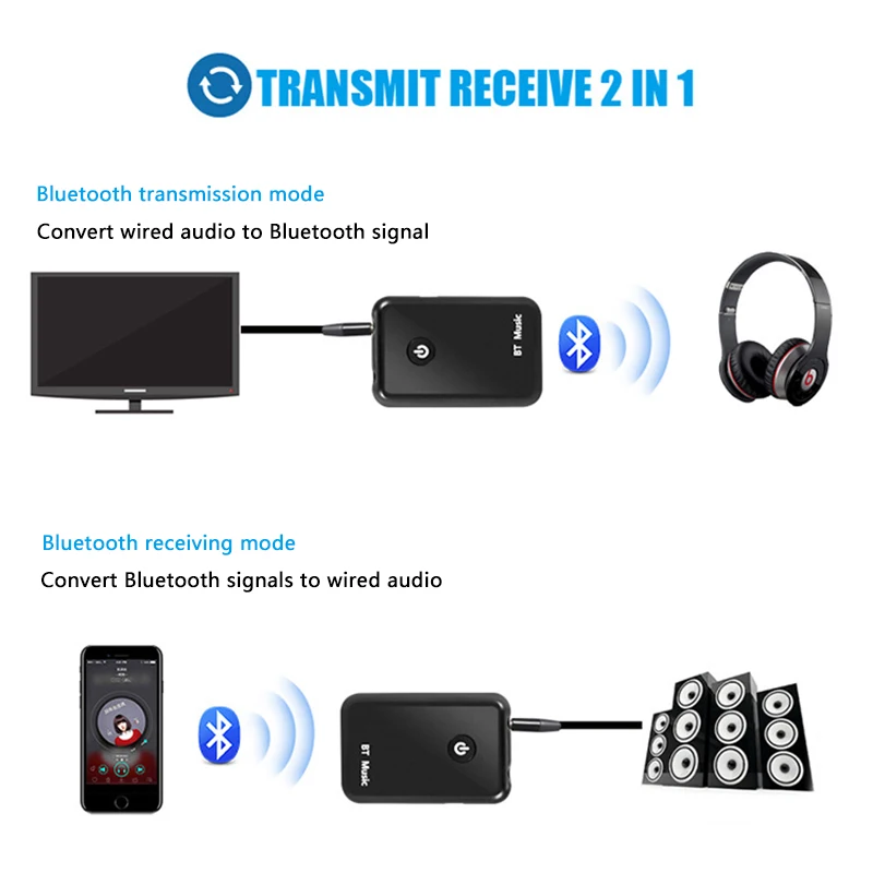 2in1 передатчик Bluetooth приемник V4.2 Беспроводной 3 5 мм музыке стерео аудио кабель