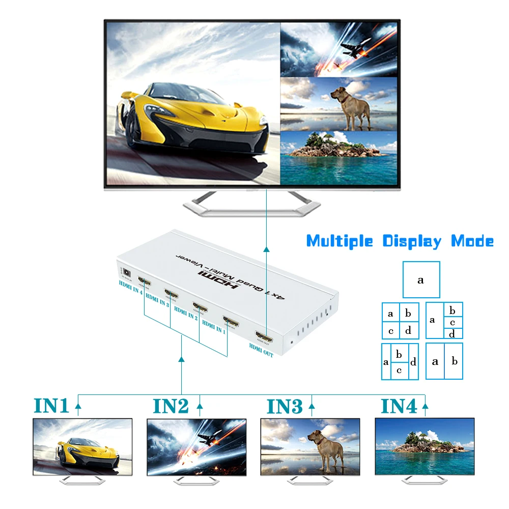 Лучшие предложения переключатель концентратора 4K 4x1 Quad Multi view сегментация экрана