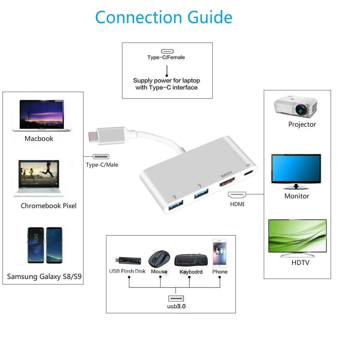 Топ Usb C к Hdmi адаптер 4K type многопортовый Av конвертер с 2 3 0 портами для Macbook Pro Google