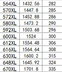 564/570/572/580/592/600/612/616/630/648/670XL Ремень ГРМ шириной 10 мм резиновый ремень с закрытым