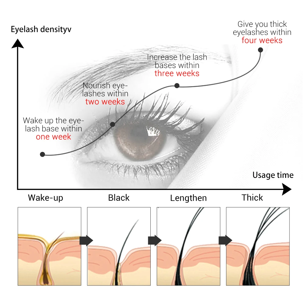 

BREYLEE Eyelash Growth Serum Eyelash Enhancer Eye Lash Treatment Liquid Longer Fuller Thicker Eyelash Extension Makeup 10PCS