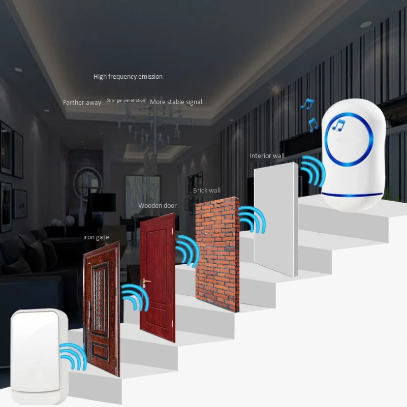 CNIM Hot Waterproof Wireless Doorbell Eu Plug Home Smart Cordless Door Bell Ring Chime 200M Range 1 Button Receiver Led Ligh |