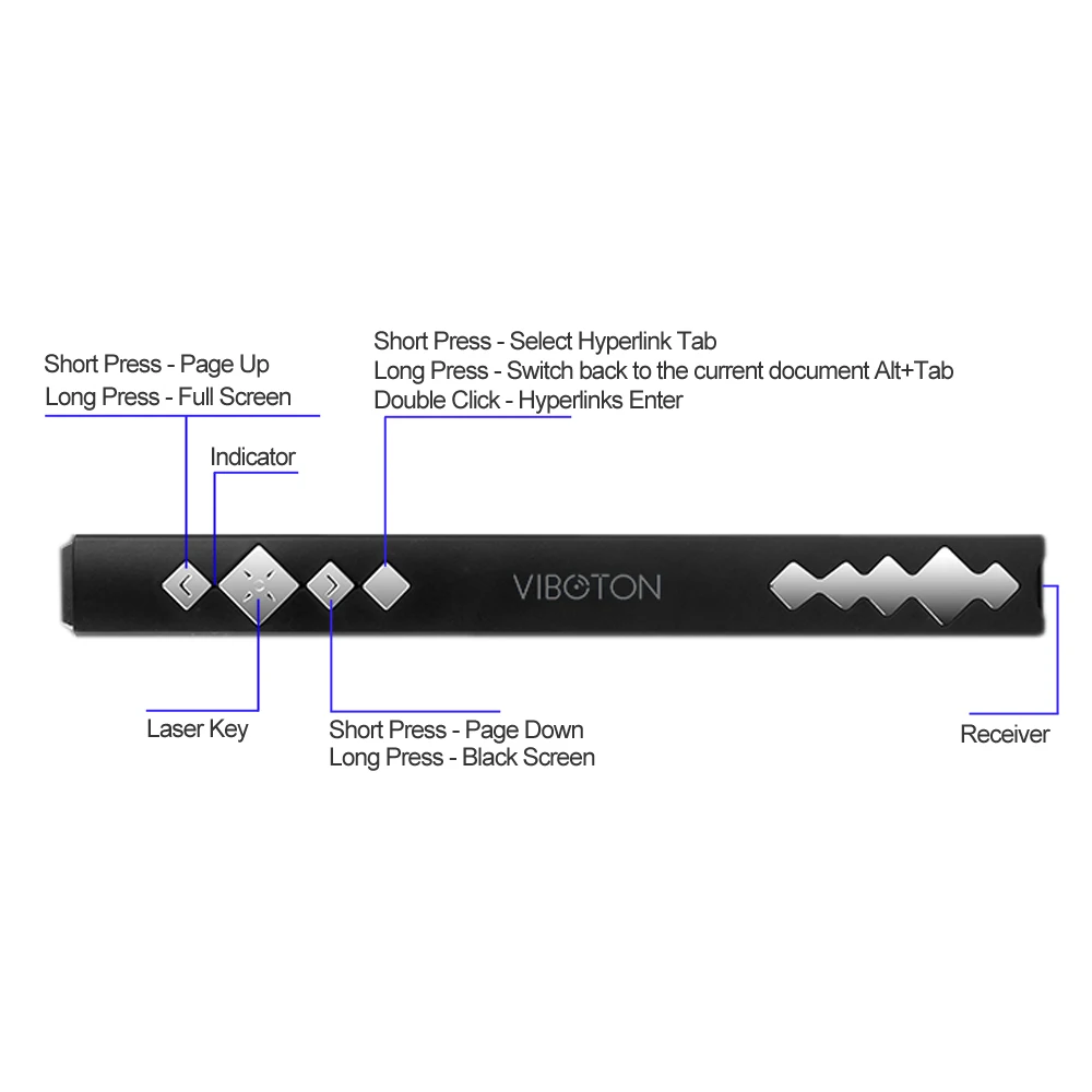 VIBOTON PP910 2018 беспроводной лазерный Презентер указка RF портативный 2 4 GHz пульт