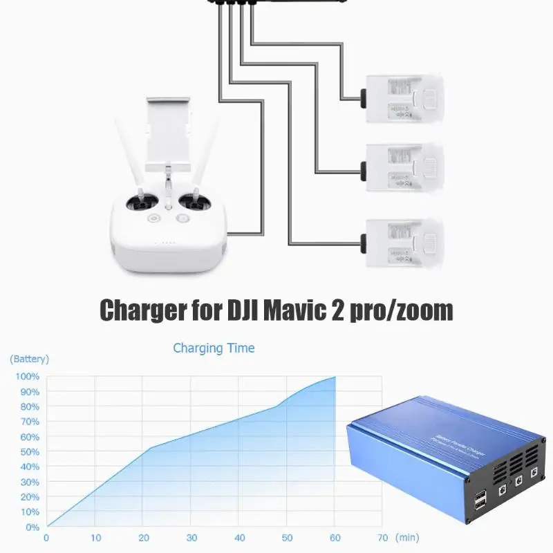 ALLOET 2 в 1 аксессуары зарядное устройство с батарея для usb порта зарядки телефона