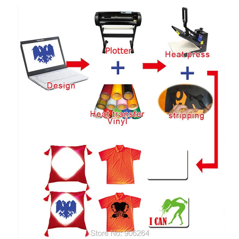 

One Roll Any Colors Korea Heat Transfer Vinyl for Clothing