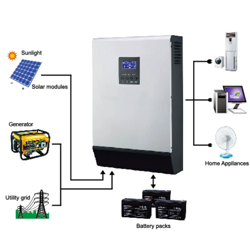 PWM солнечный инвертор 10 ква/8 кВт встроенный 2 * 48V50A ШИМ контроллер солнечной