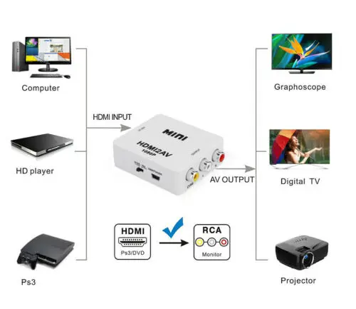 HDMI к RCA AV/CVBs 1080P композитный видео аудио адаптер конвертер для PAL/NTSC |