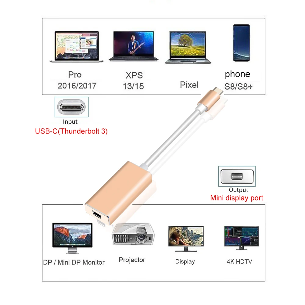 Адаптер KEBIDU USB C к DisplayPort 3 1 Type папа DP Женский адаптер конвертер Поддержка 4K 1080P для