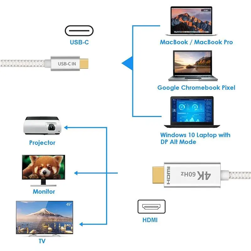 Кабель-Переходник USB C на HDMI 4K @ 60 Гц Тип usb с разъемами типа и кабель [порта Thunderbolt 3]