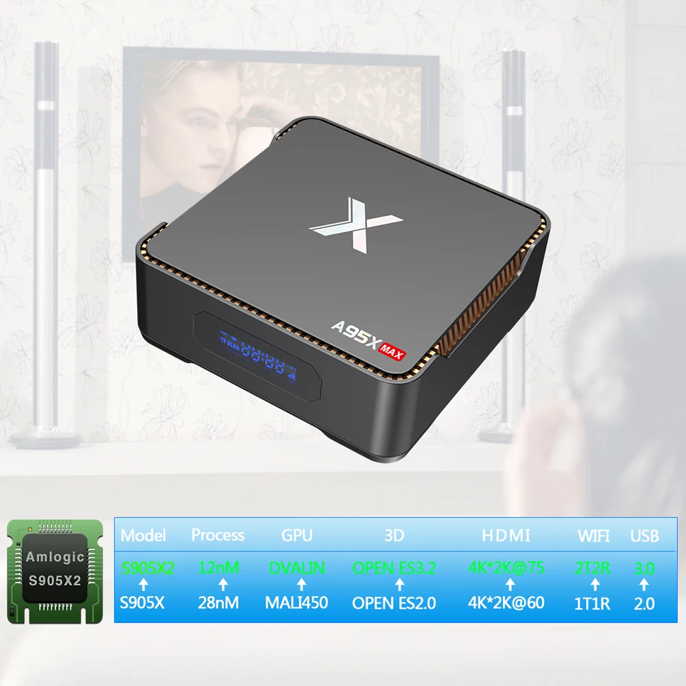 A95X MAX Android 8 1 ТВ приставка для Smart TV Amlogic S905X2 64 Гб 4K телеприставка 2.4G5G WiFi 1000 м LAN BT4.2