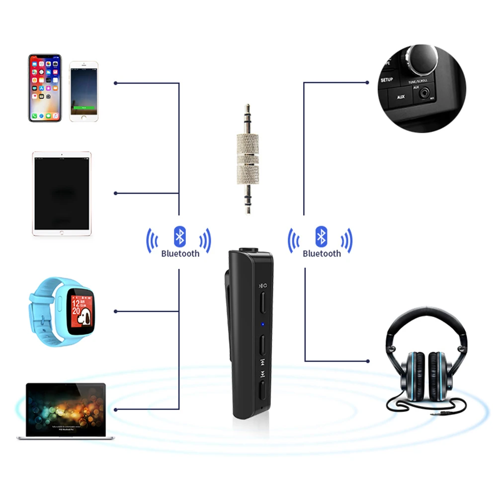 3 5 мм разъем Aux Hands-Free беспроводной автомобильный музыкальный bluetooth-плеер адаптер