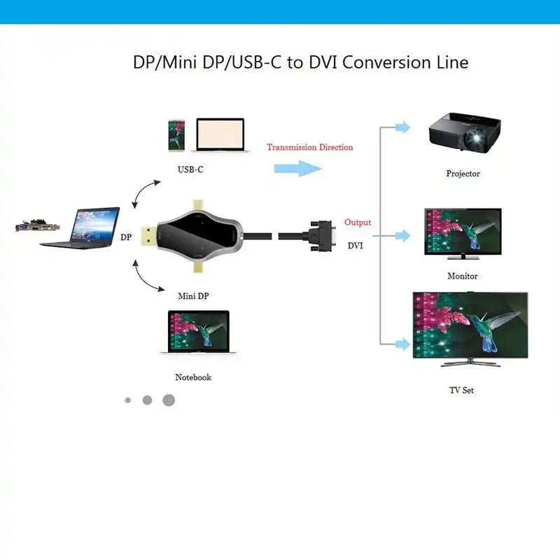 3 в 1 многофункциональный конвертер поддерживает Usb3.1 Type C + Dp Mini на выход сигнала Dvi