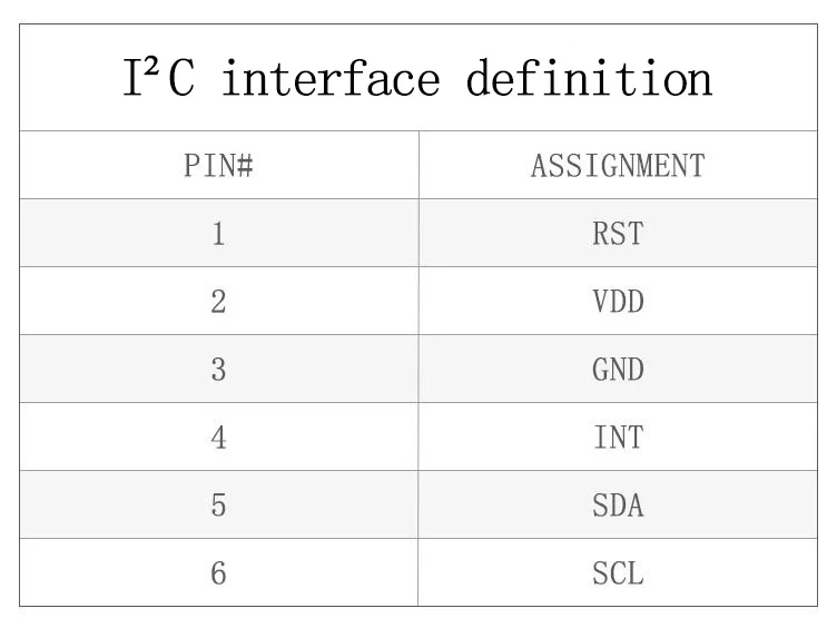 7 Дюймов 165 мм * 100 Высокая совместимость Raspberry Pi tablet PC навигации емкостный