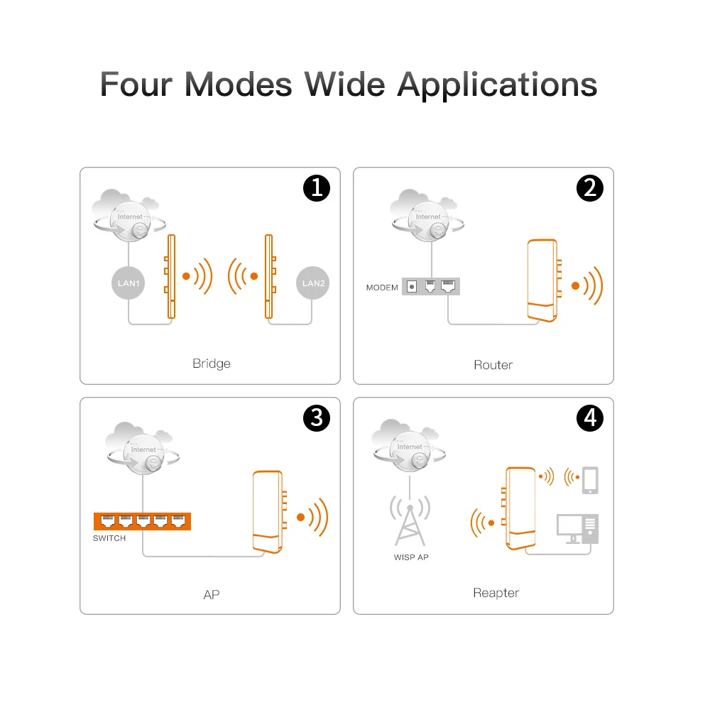 Беспроводной уличный маршрутизатор CPE мост точки доступа WDS сетевой 3 5 км