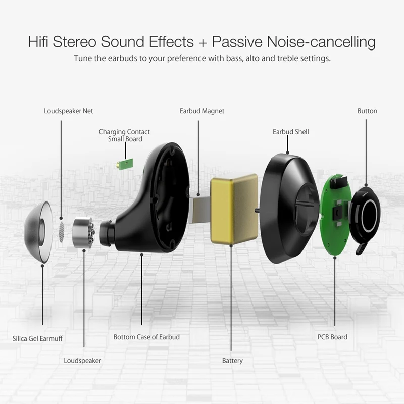 Стереонаушники вкладыши BlitzWolf TWS bluetooth 5 0 мини невидимые беспроводные