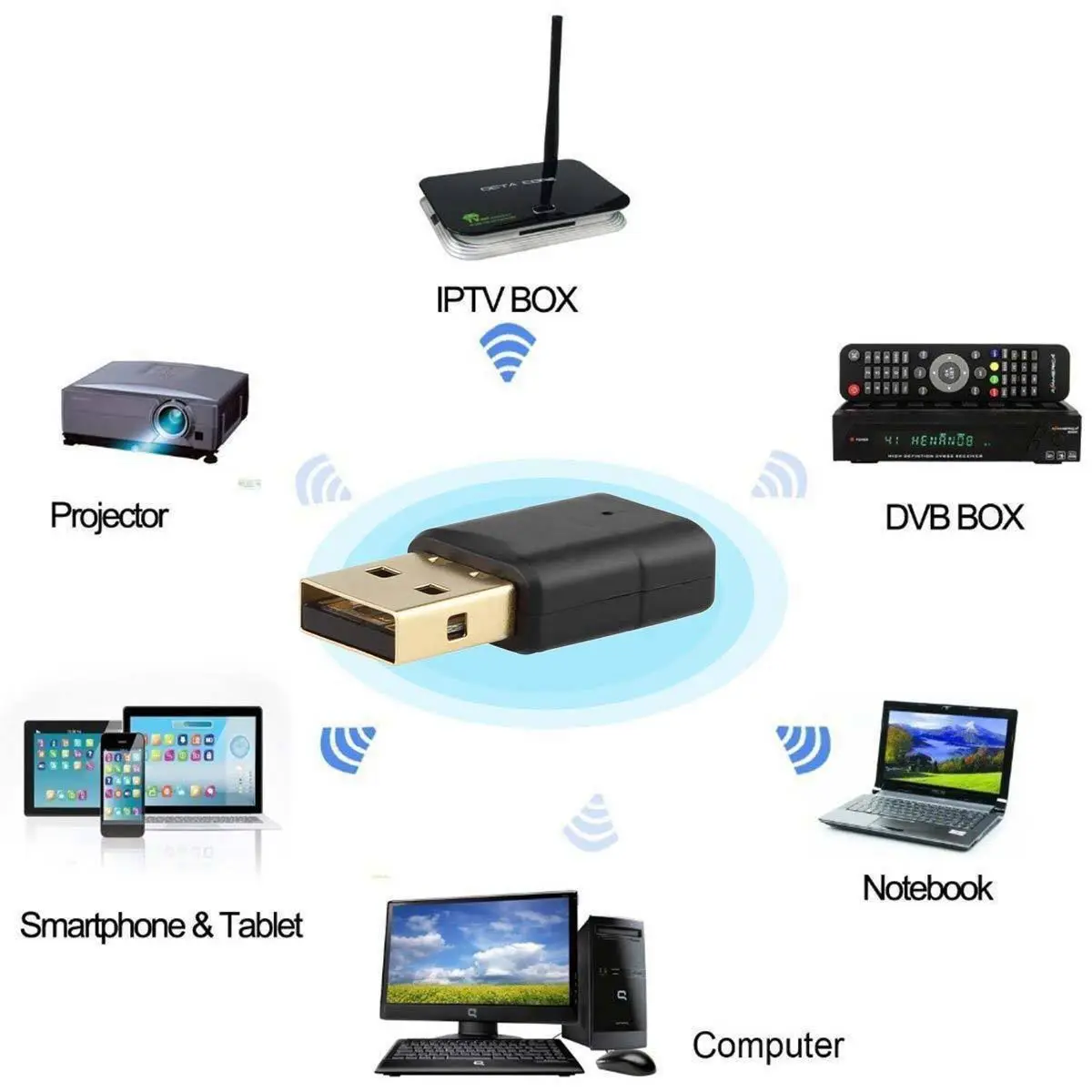 600 Мбит/с двухдиапазонный 802.11ac 2 4 ГГц 5 ПК WiFi USB адаптер сетевой LAN ключ|USB-адаптеры| |