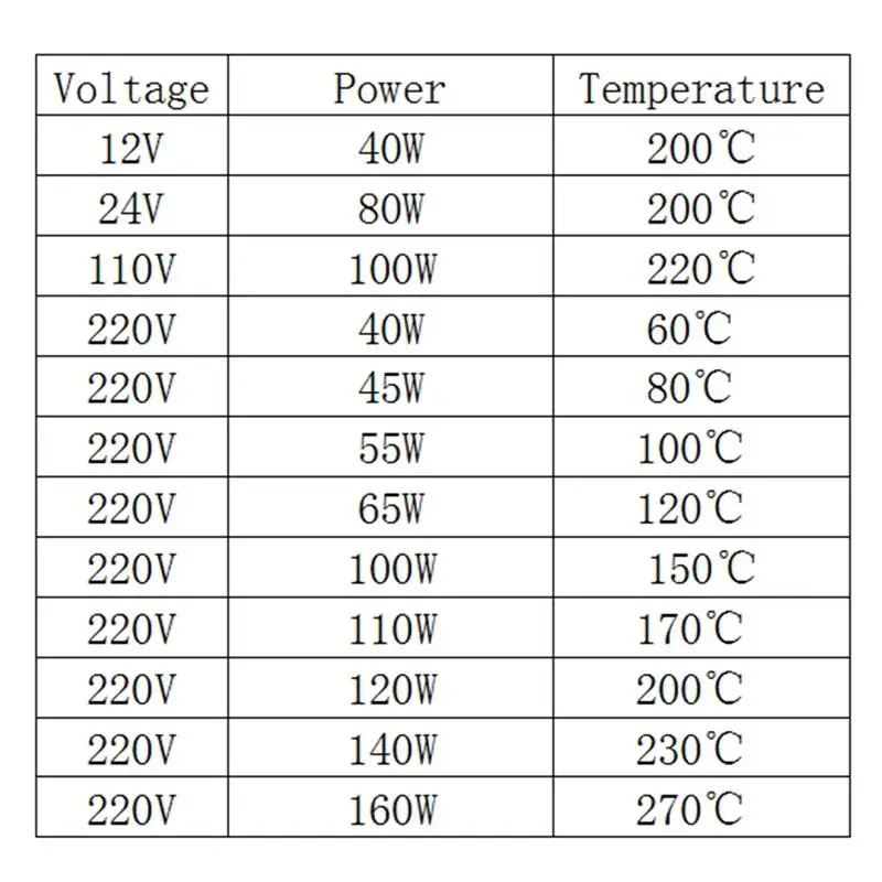 Термостат из алюминия тонкая пленка нагреватель PTC 100*15*3 5 мм от 60C до 270C 12 В/24 В/110