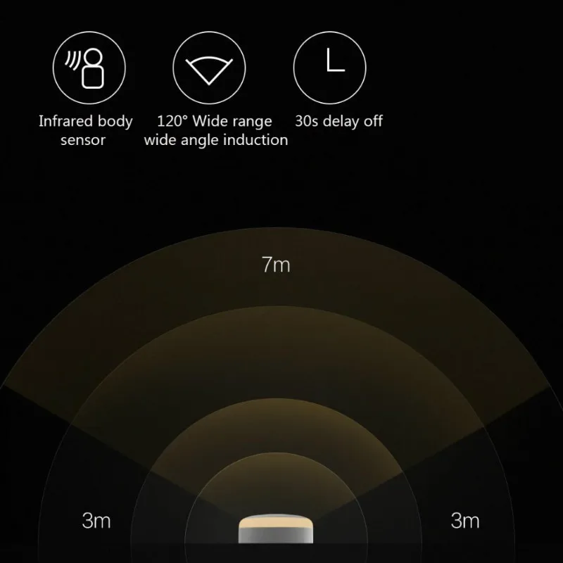 Xiaomi Yee светильник светодиодный датчик движения Ночной светильник версия человеческого инфракрасного индукционного коридора настенный шкаф ночник