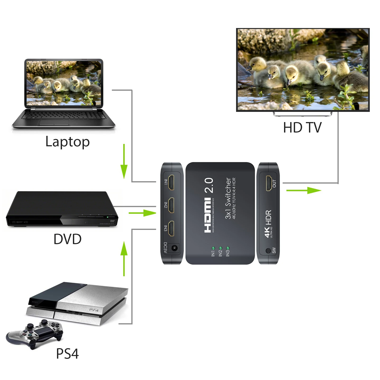 LiNKFOR 3-портовый Коммутатор HDMI 2 0 Поддержка порта 4K/60Hz YUV 4:4:4 HDR LPCM DTS7.1 DSD стандарт HD