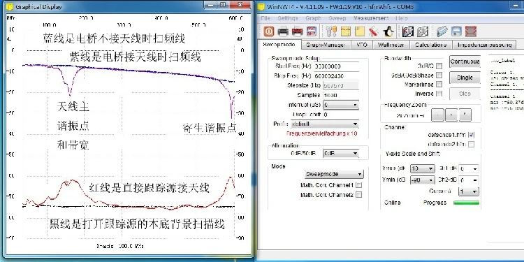 1m to 500mhz RF reflection bridge Radio frequency Bandwidth: 1--500 mhz FOR HAM radio Amplifier | Электронные компоненты и