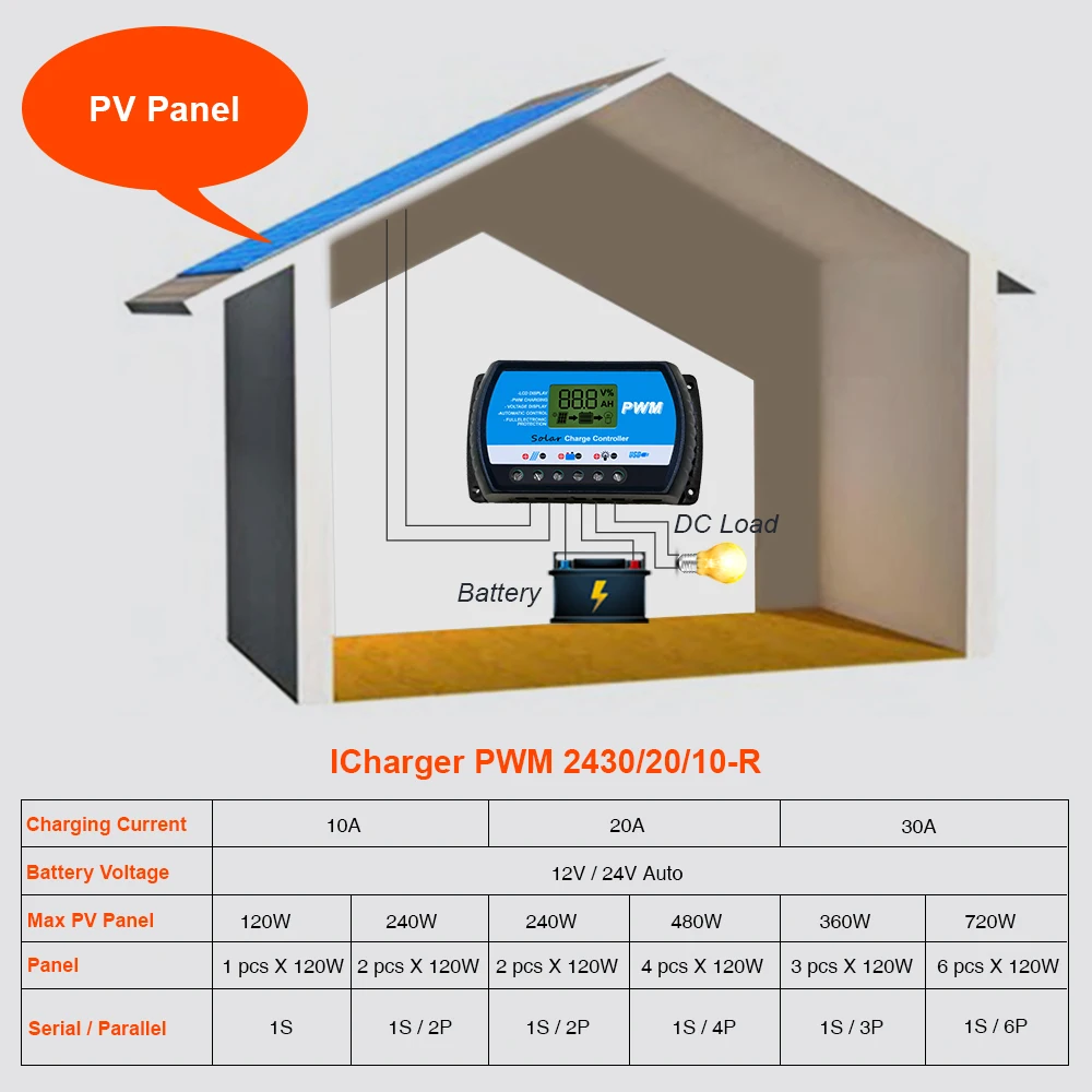 Контроллер заряда 30A 20A 10A регулятор напряжения ШИМ солнечный PV контроллер