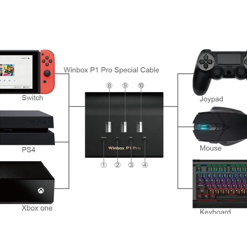 Coolway Winbox P1 Pro Клавиатура и ручка мыши конвертер для PS4 переключатель Xbox