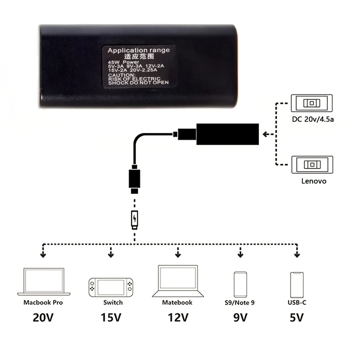 USB C Type мощность до 11 0*4 5 мм Прямоугольник Джек Lenovo вход зарядный кабель 45 Вт для Mac